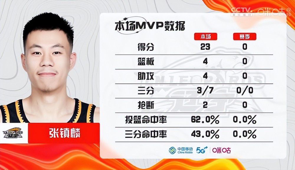 下半场易边再战，第50分钟，奥尼西沃右路拿球一脚远射高出。